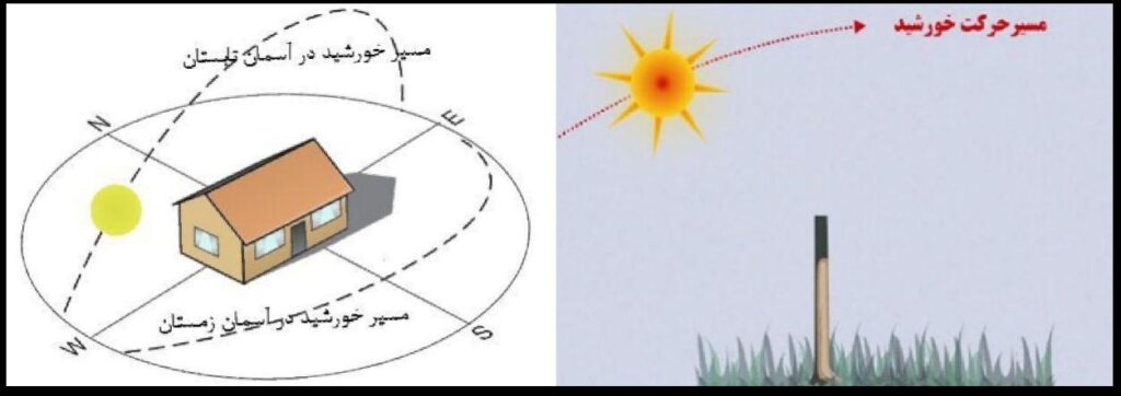 نور دهی دوربین مداربسته