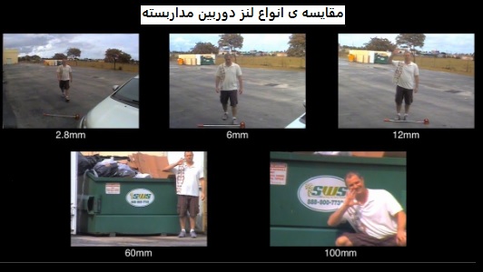 نکات نصب دوریبین مداربسته لنز دوربین مداربسته