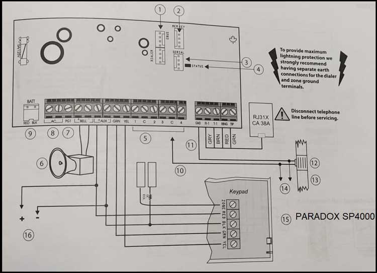 کنترل دزدگیر پارادوکس SP4000
