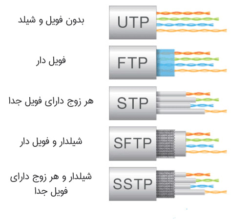 کابل شبکه دوربین مداربسته UTP-FTP-STP-SFTP-SSTP