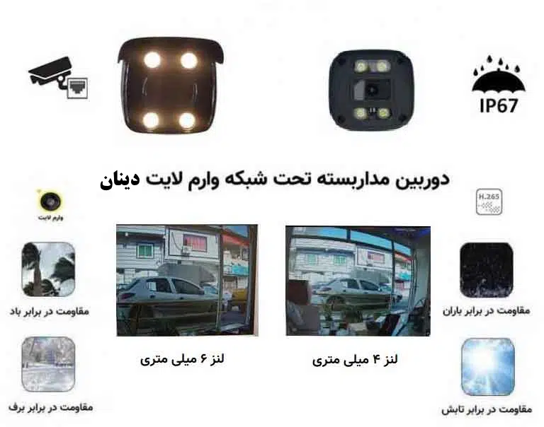 لنز دوربین مداربسته تحت شبکه دینان