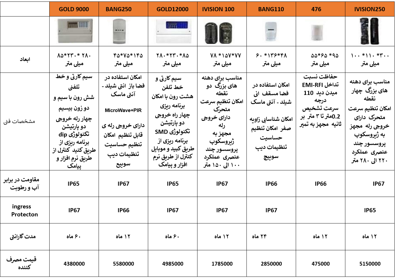 برند دینان اکسسوری 