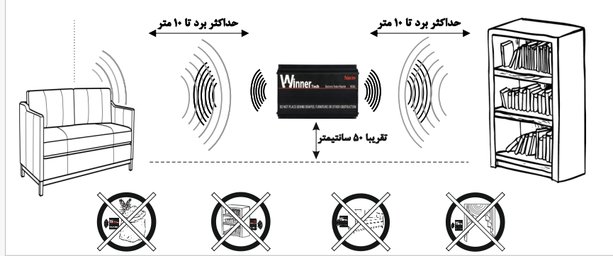 نکات نصب دستگاه دفع موش خانگی